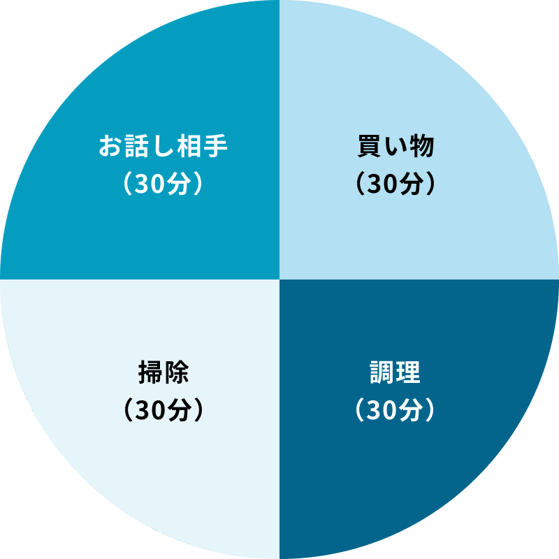 ご利用グラフ