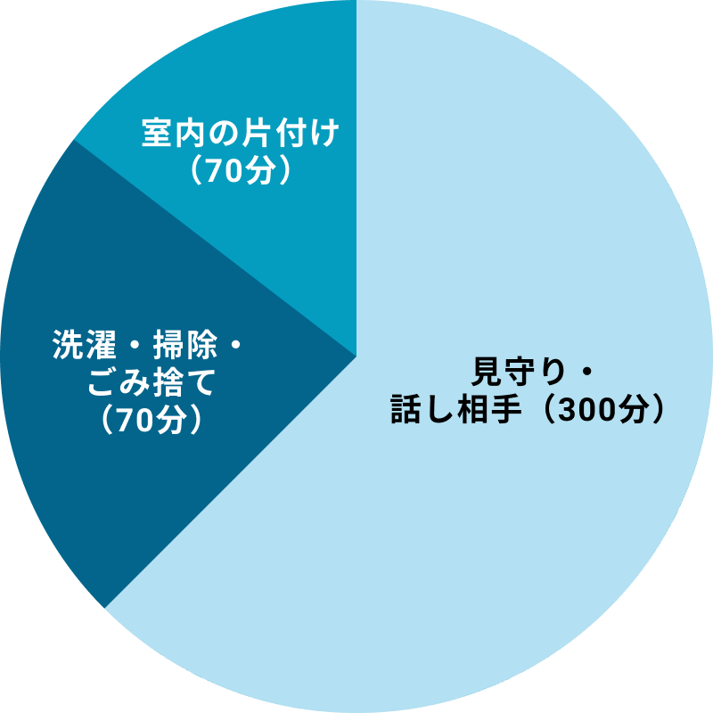 ご利用グラフ