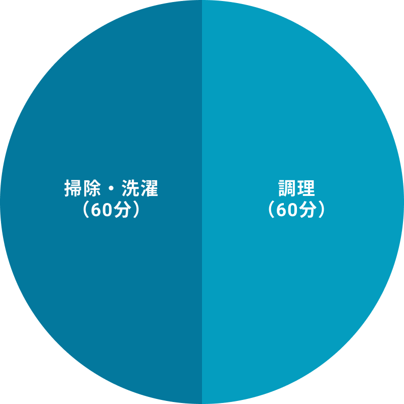 ご利用グラフ