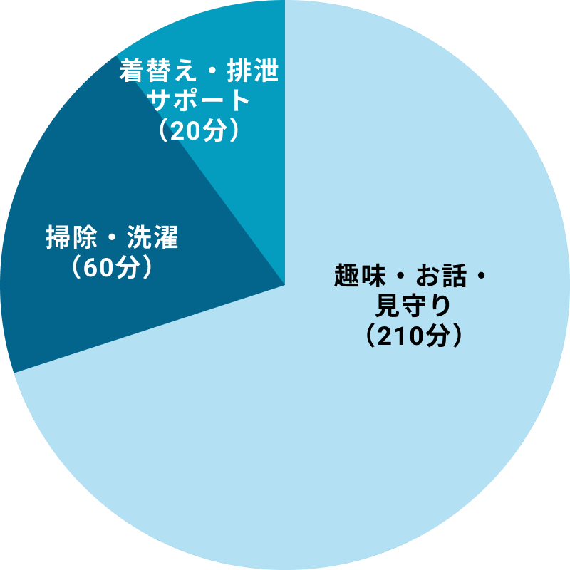 ご利用グラフ