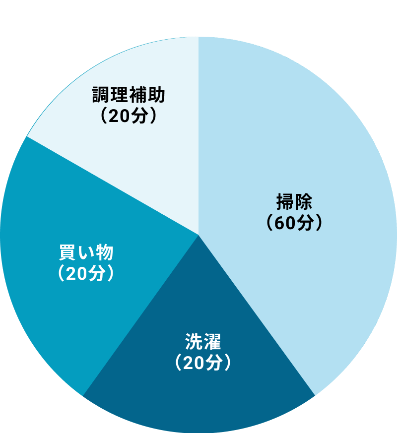 ご利用グラフ