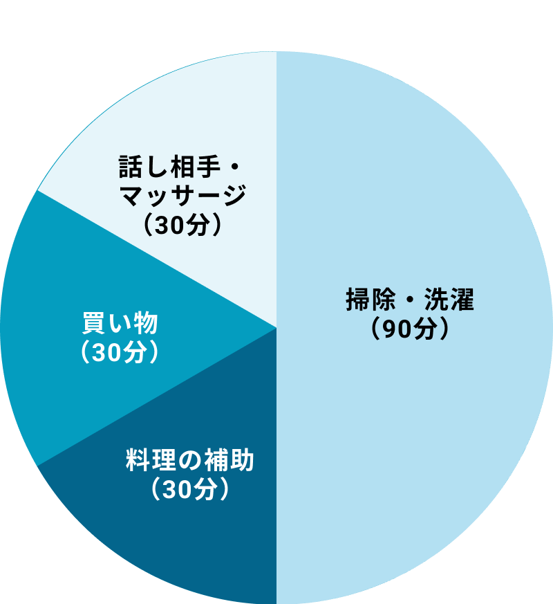 ご利用グラフ