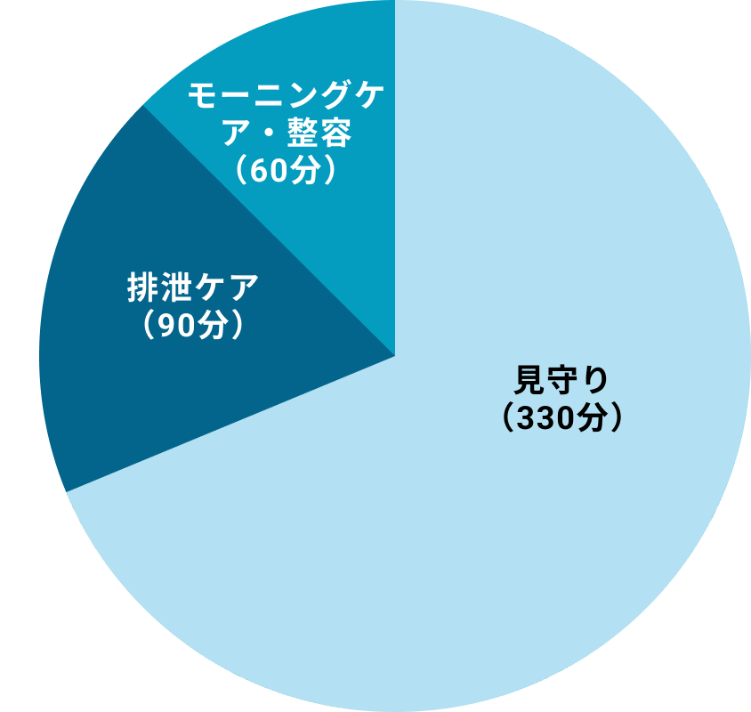 ご利用グラフ