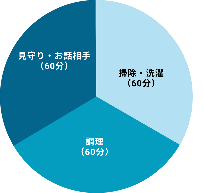 ご利用グラフ