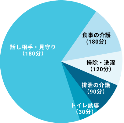 ご利用グラフ