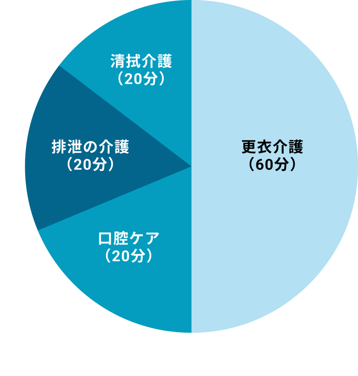 ご利用グラフ